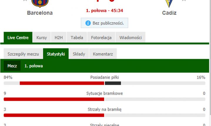 STATYSTYKI 1. połowy meczu Barca - Cadiz! :D